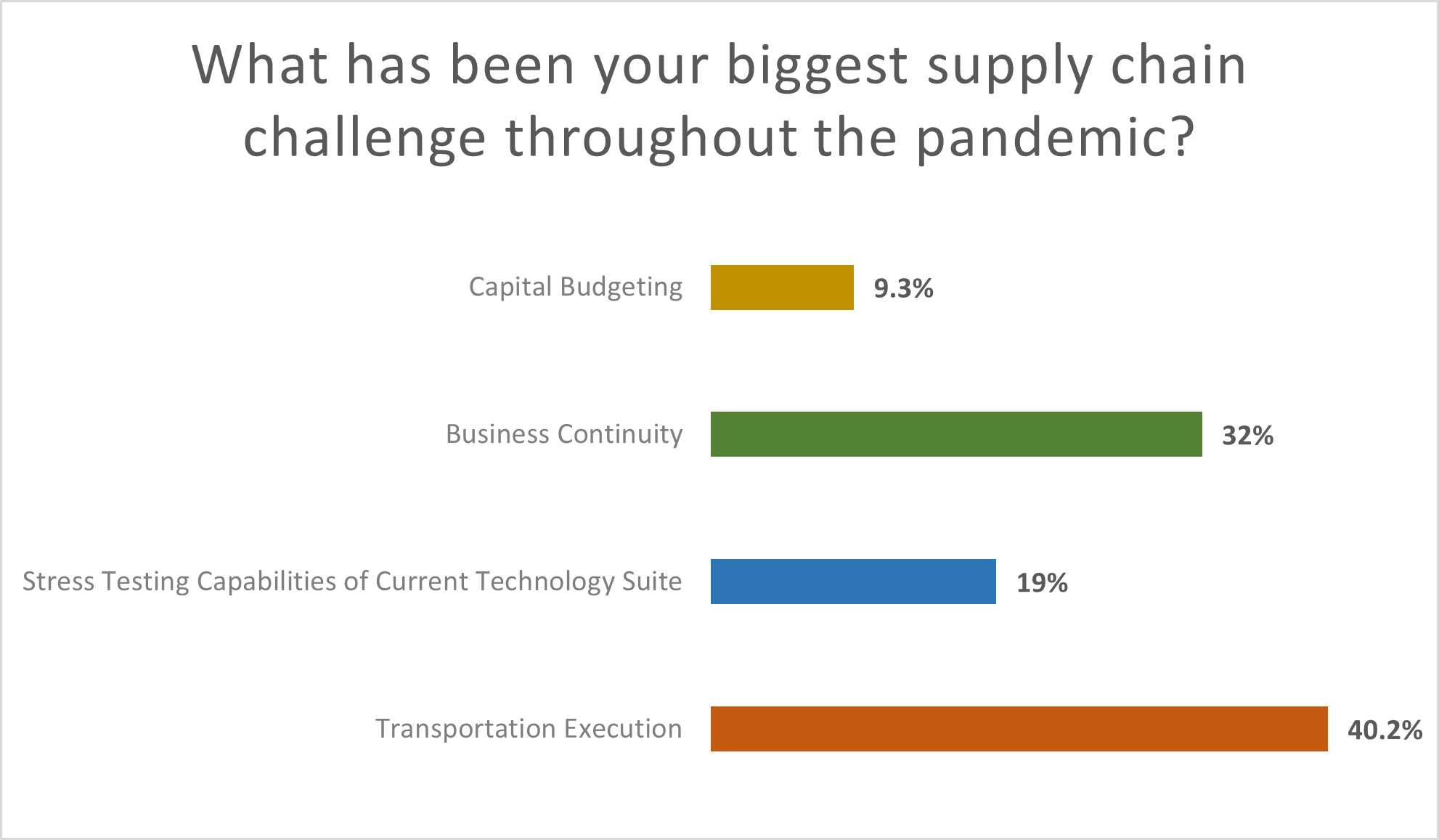 Webinar Poll Results