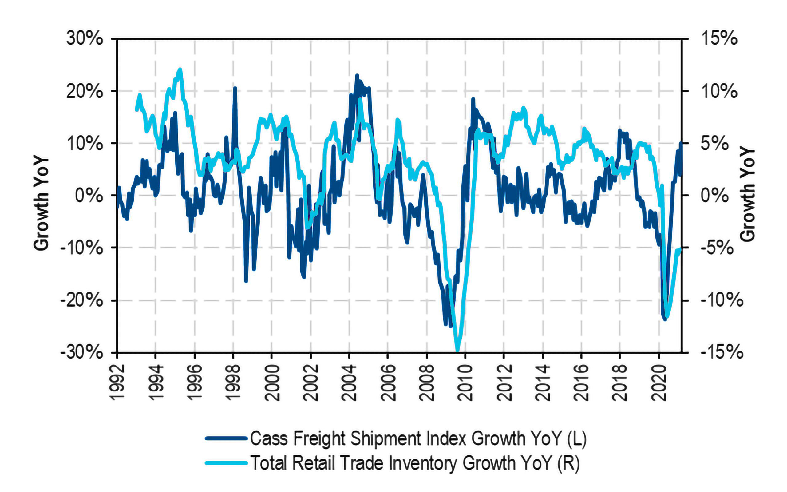 Consumer confidence chart