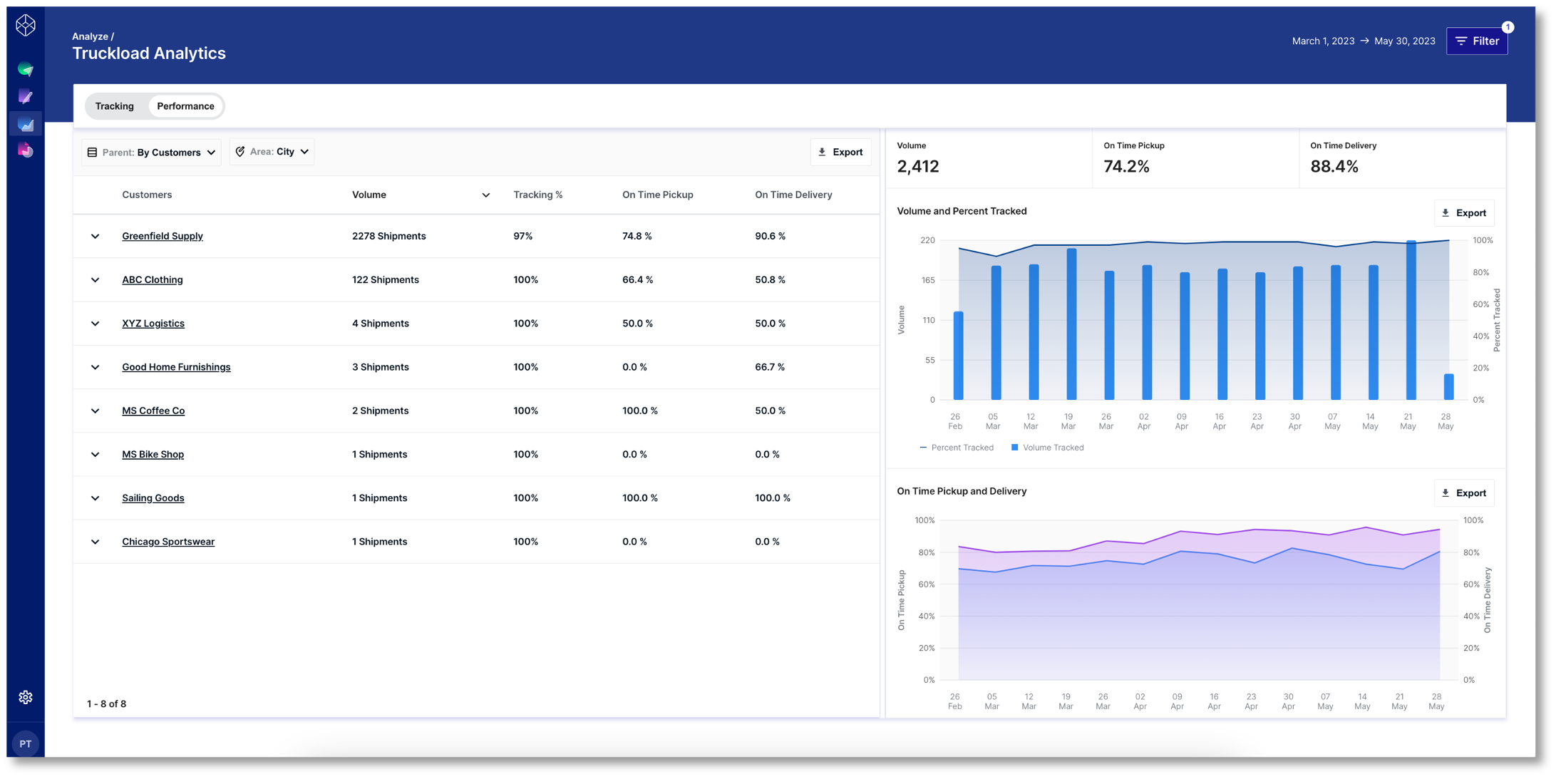 Edited Data Quality Analytics