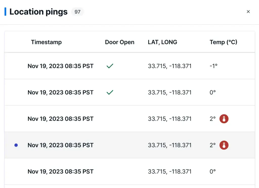 Pings de localisation